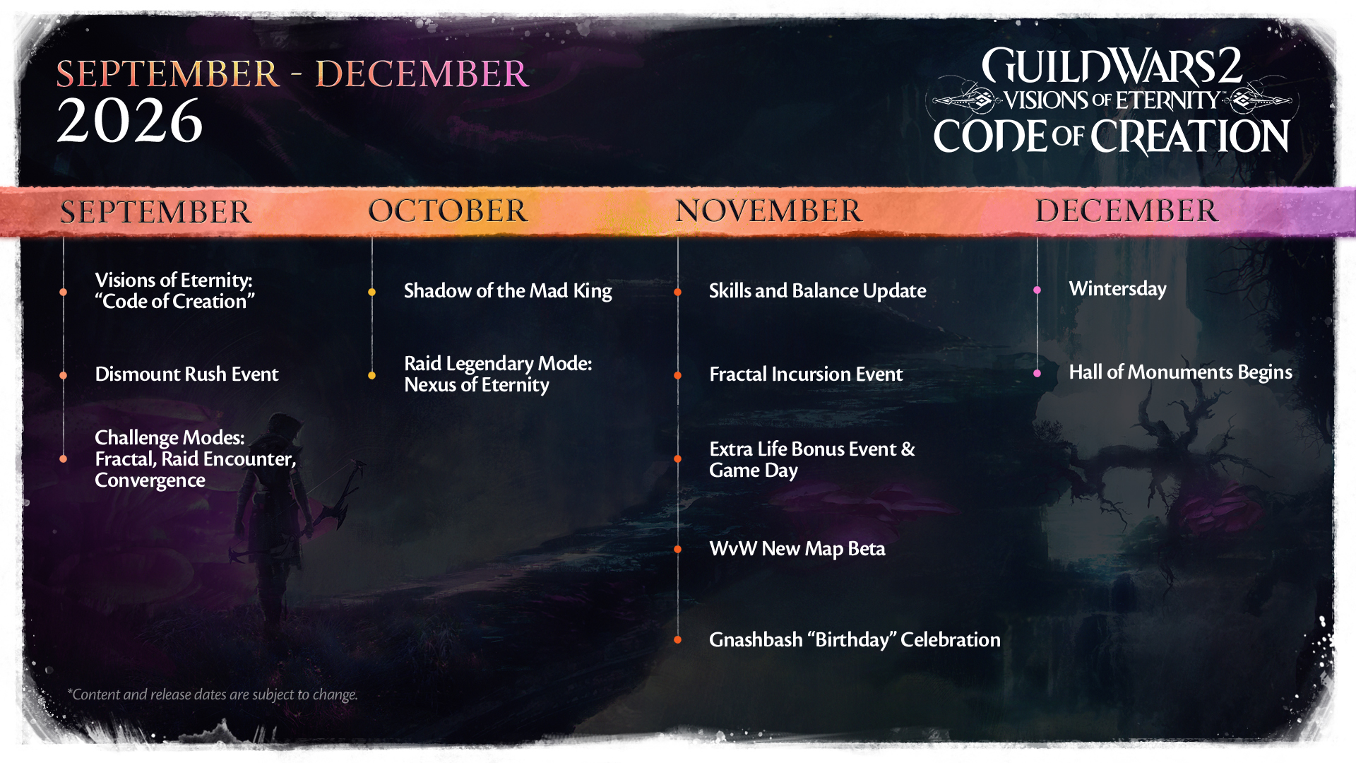 A roadmap in orange and purple showing the timeline of what’s coming to the game from September to December.